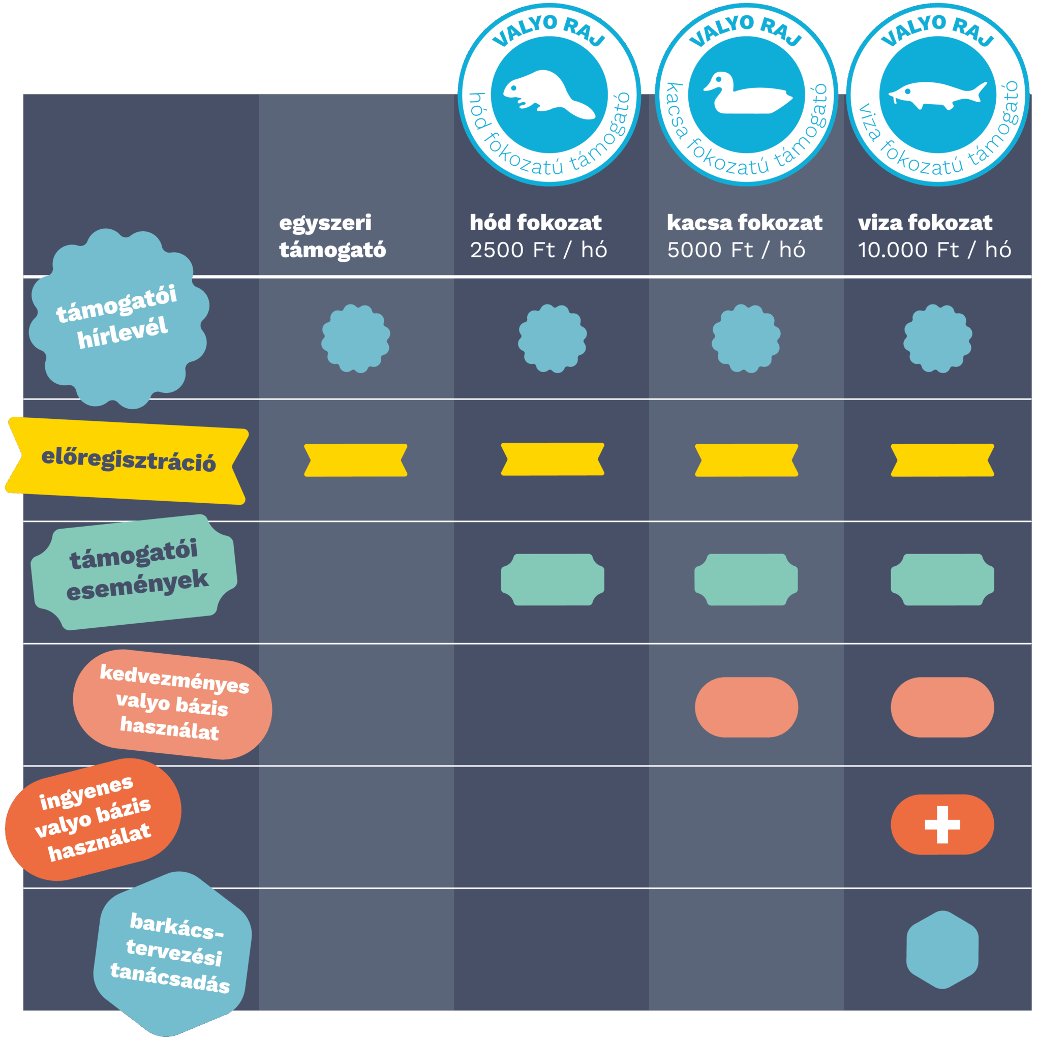 Valyo raj kedvezmenyek